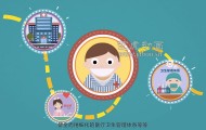 扁平動(dòng)畫(huà)制作