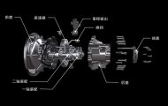 機械組裝三維動畫：汽車組裝過程